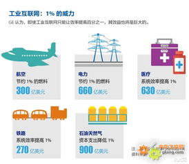 從制造到服務 工業互聯網數據服務如何重塑產業價值鏈