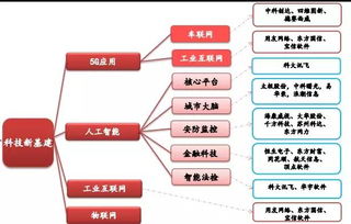 工業互聯網數據服務 新基建核心賽道，資本熱潮背后的邏輯與機遇